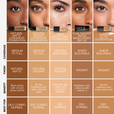 NATURAL MATTE LONGWEAR FOUNDATION, NARS Face