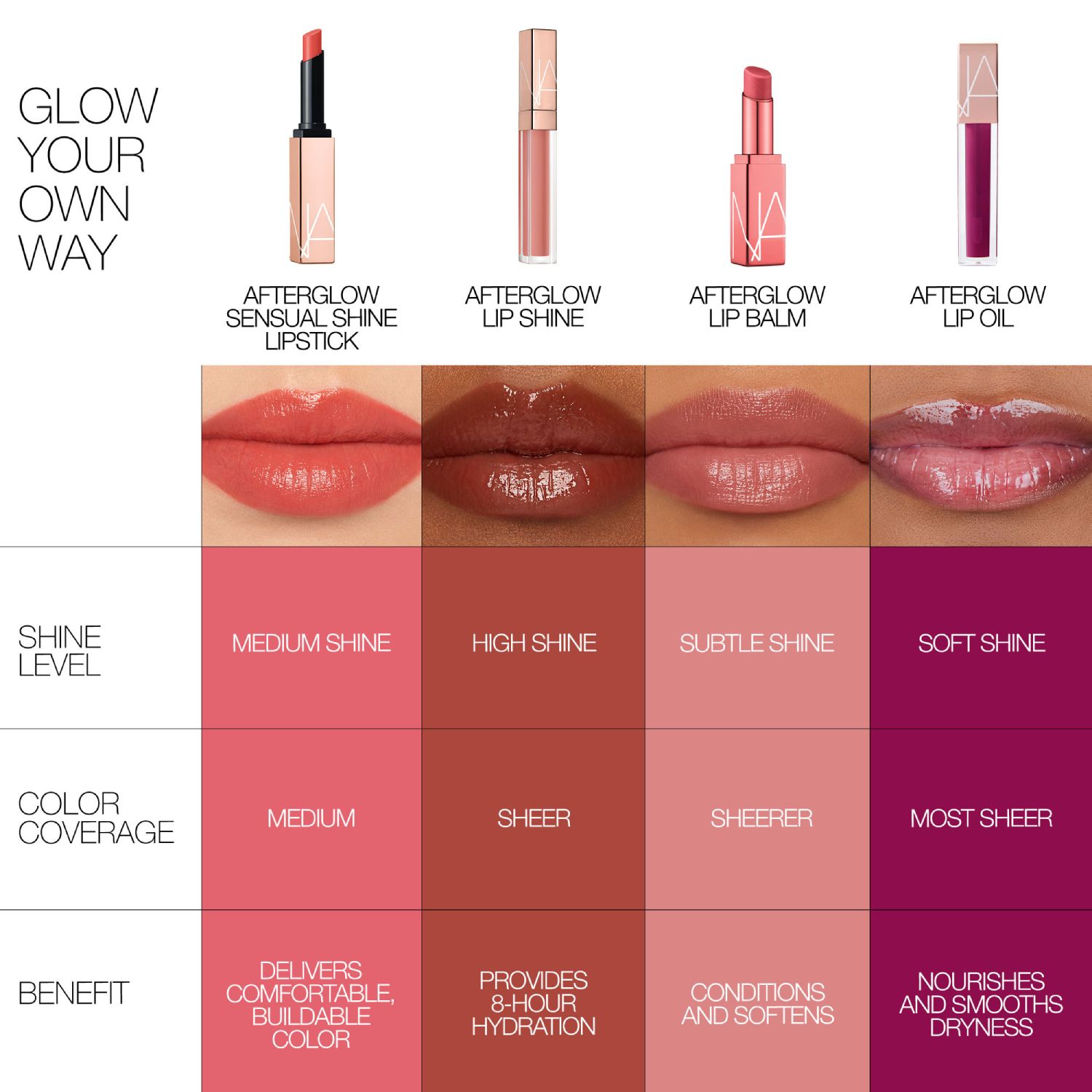 AFTERGLOW SENSUAL SHINE LIPSTICK, NARS Lips AFTERGLOW SENSUAL SHINE LIPSTICK, NARS Lips