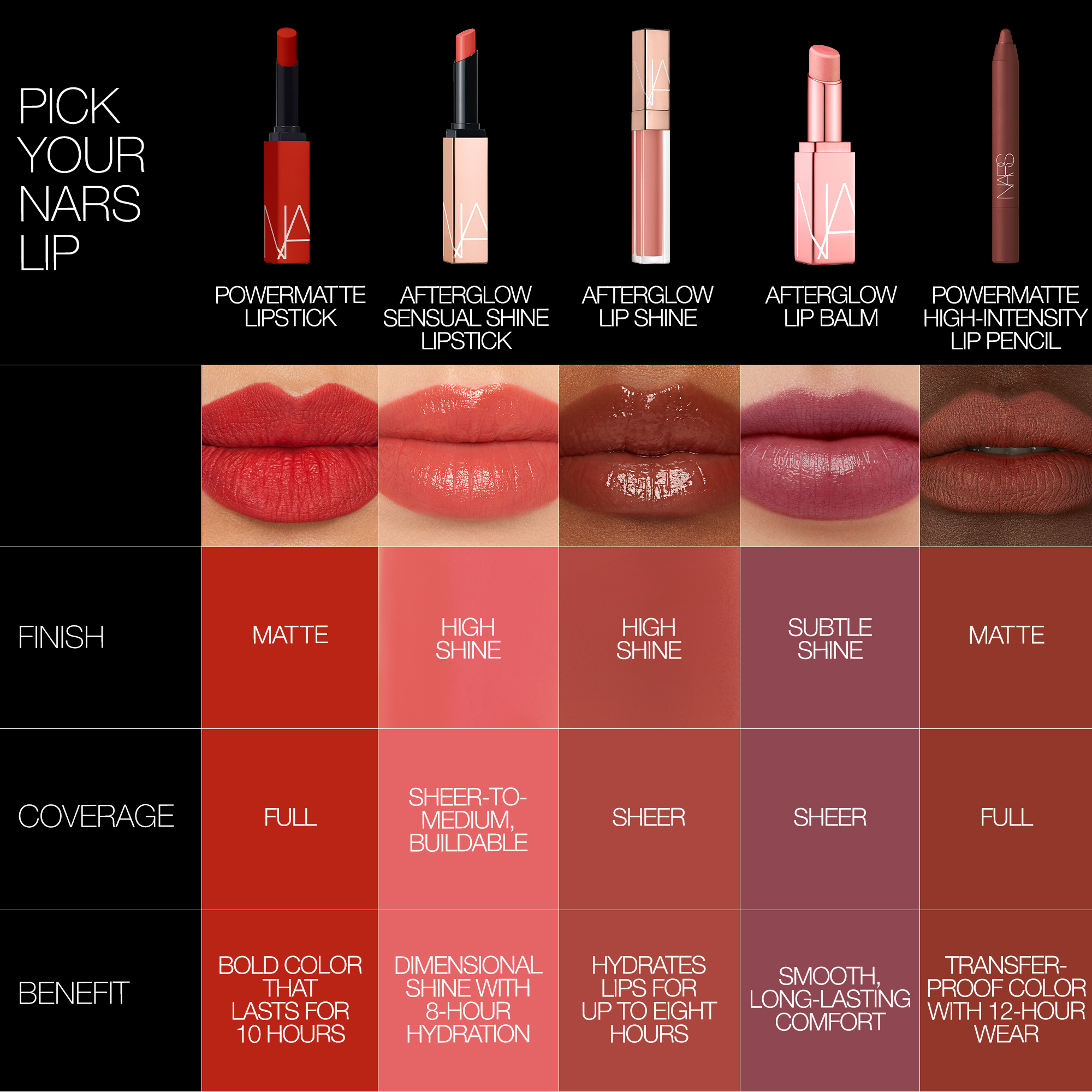 Powermatte High-Intensity Lip Pencil, NARS New