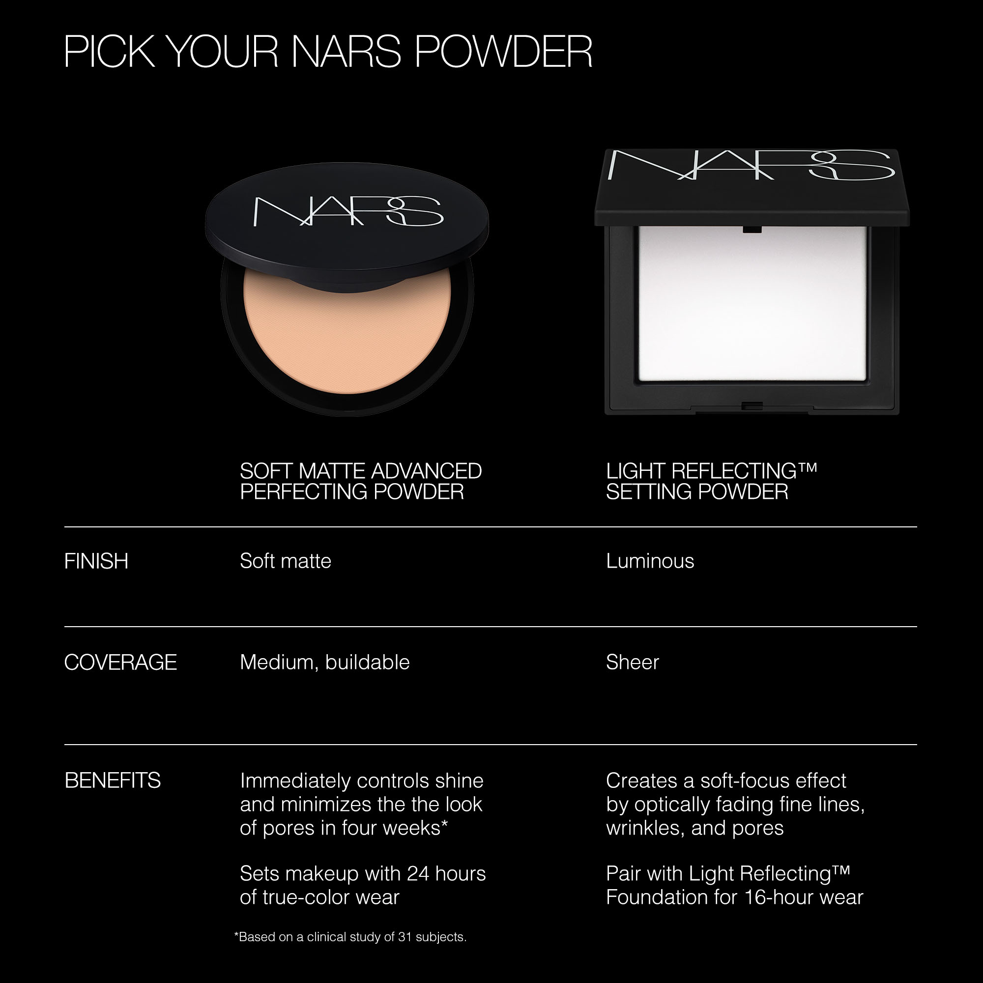 Soft Matte Advanced Perfecting Powder, NARS Face Soft Matte Advanced Perfecting Powder, NARS Face