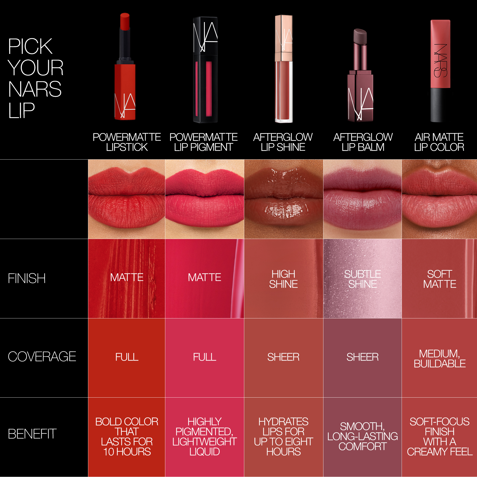 Powermatte Lipstick, NARS Lipstick Powermatte Lipstick, NARS Lipstick