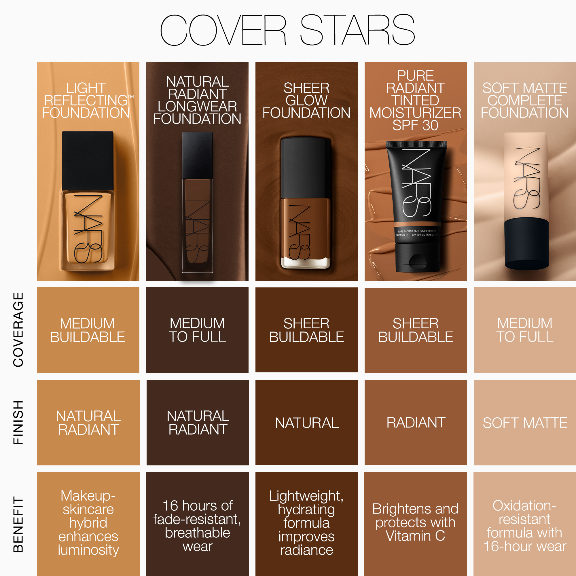 Light Reflecting Advanced Skincare Foundation, NARS Foundation Light Reflecting Advanced Skincare Foundation, NARS Foundation