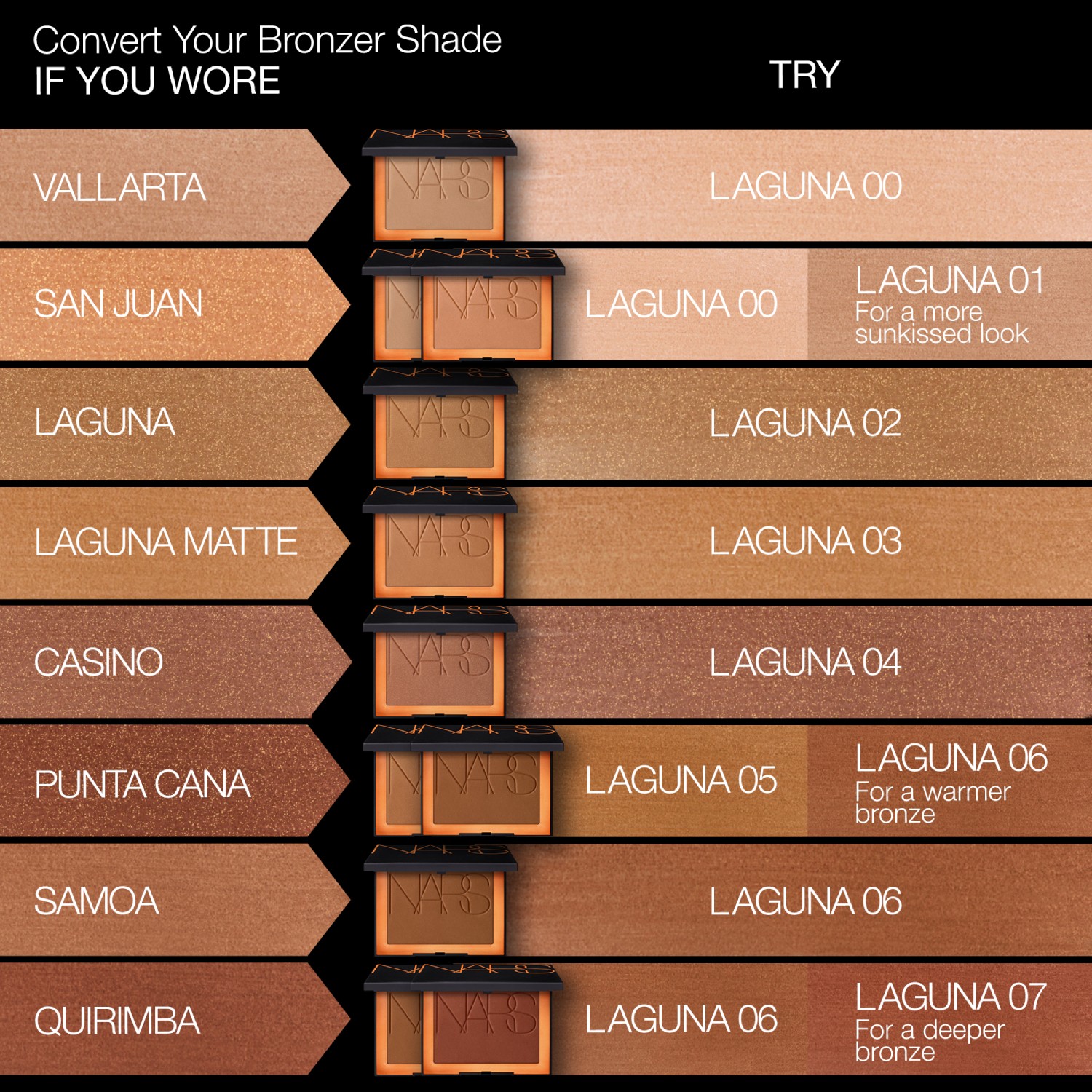 MINI LAGUNA BRONZING POWDER, Nars Cheek MINI LAGUNA BRONZING POWDER, Nars Cheek