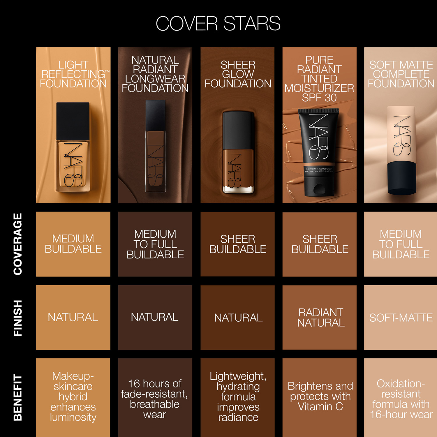 Sheer Glow Foundation, NARS Online Exclusive Sheer Glow Foundation, NARS Online Exclusive